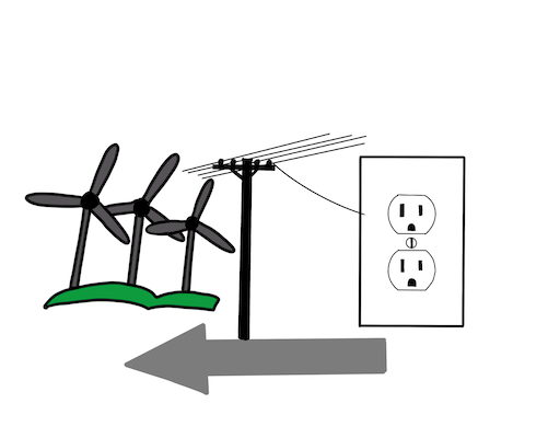 Backtracking Your Personal Energy Use